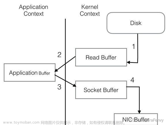 【Java/大数据】Kafka简介,java,大数据,java,大数据,kafka