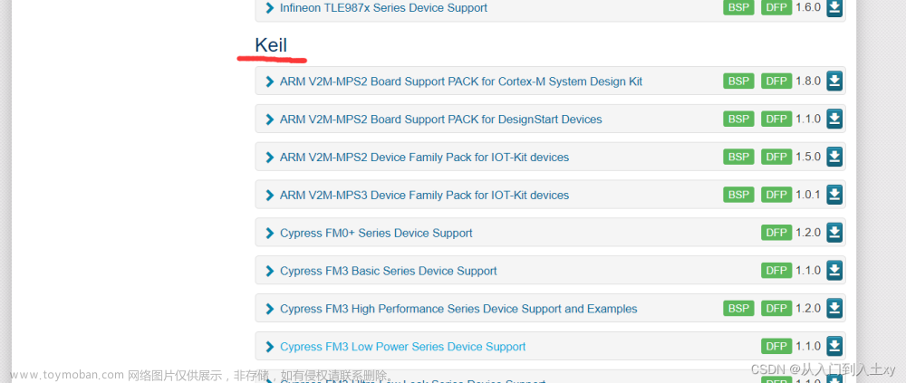 stm32f103芯片包,stm32,单片机,嵌入式硬件