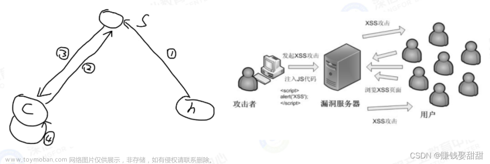 xss攻击脚本,网络安全,web安全,xss,安全