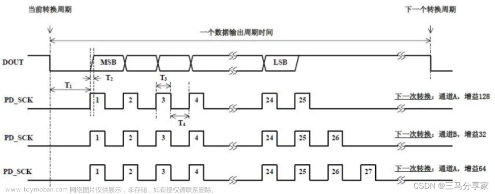 hx711引脚及其功能,STM32与模块,学习,stm32,单片机