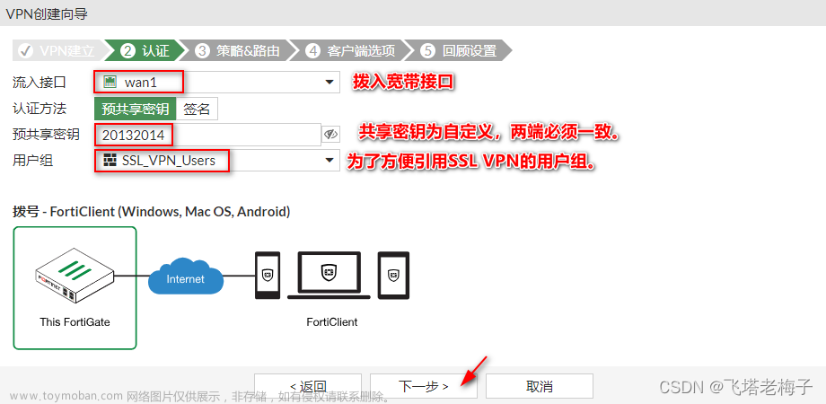 实验篇(7.2) 08. 通过安全隧道访问内网服务器 (FortiClient-IPsec) ❀ 远程访问,NSE4 FortiOS 7.2 实验,FortiOS 7.2,实验,SSL,IPsec,FortiClient