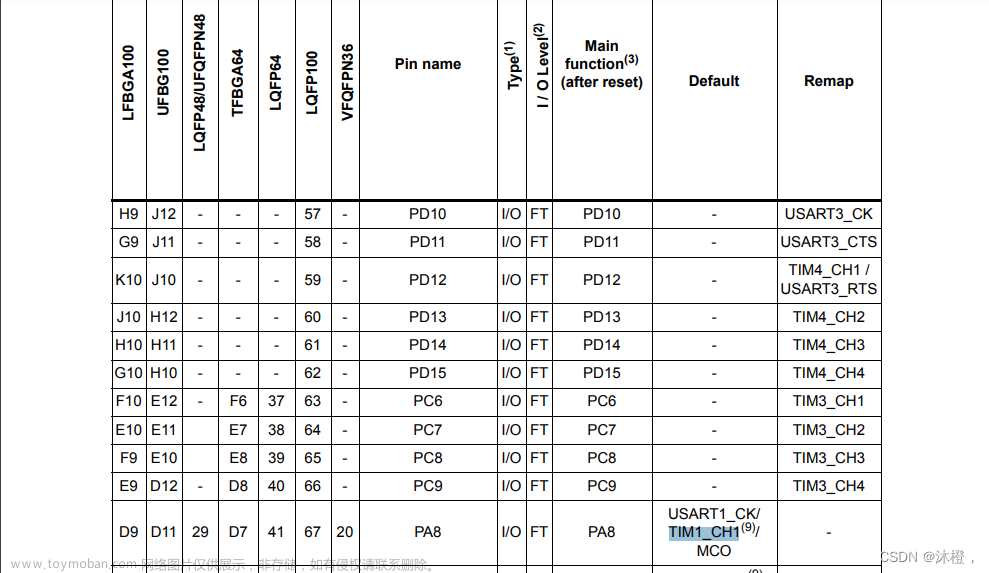 stm32f103c8t6pwm输出,stm32,单片机,嵌入式硬件