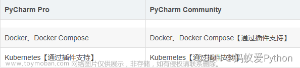 pycharm社区版跟专业版有什么区别,python基础知识,基础知识,Python,pycharm,python,ide,开发语言