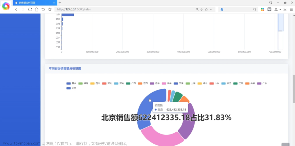 python爬虫淘宝数据,微信biyesheji0001,python,爬虫,flask