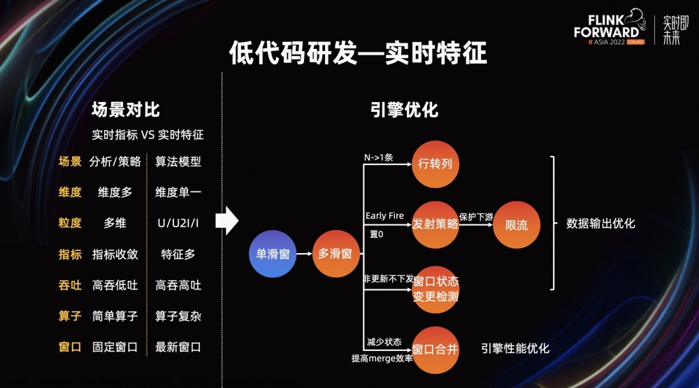 flink 低代码,低代码,大数据