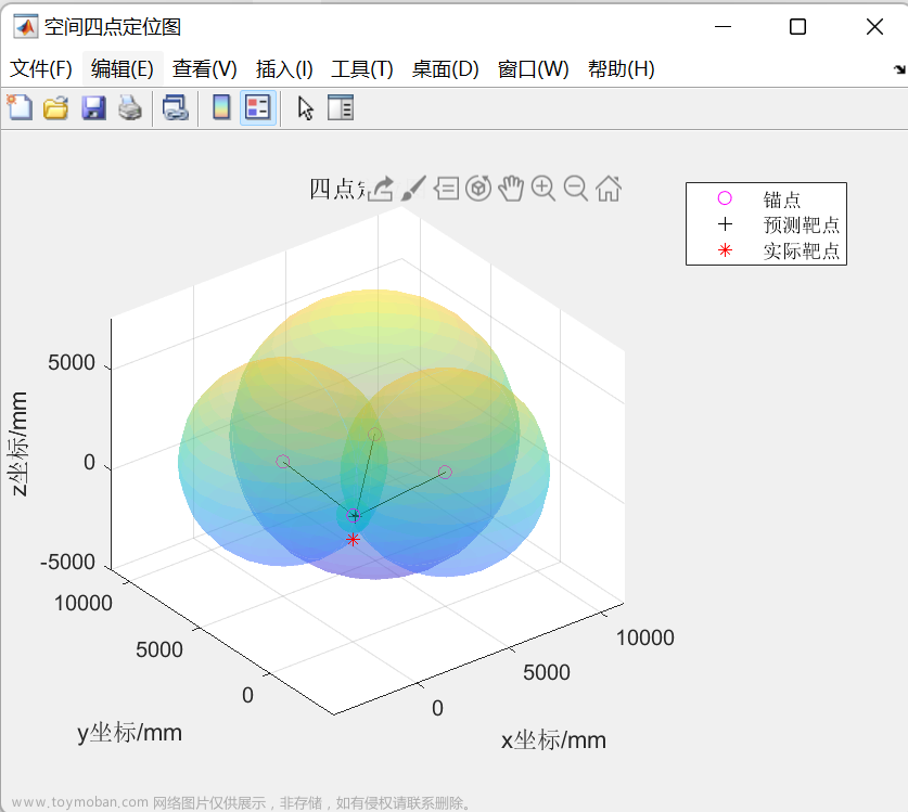 matlab uwb,matlab,算法