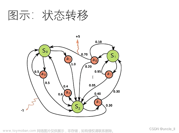 DataFun: ChatGPT背后的模型详解,AIGC,人工智能,大模型,ChatGPT