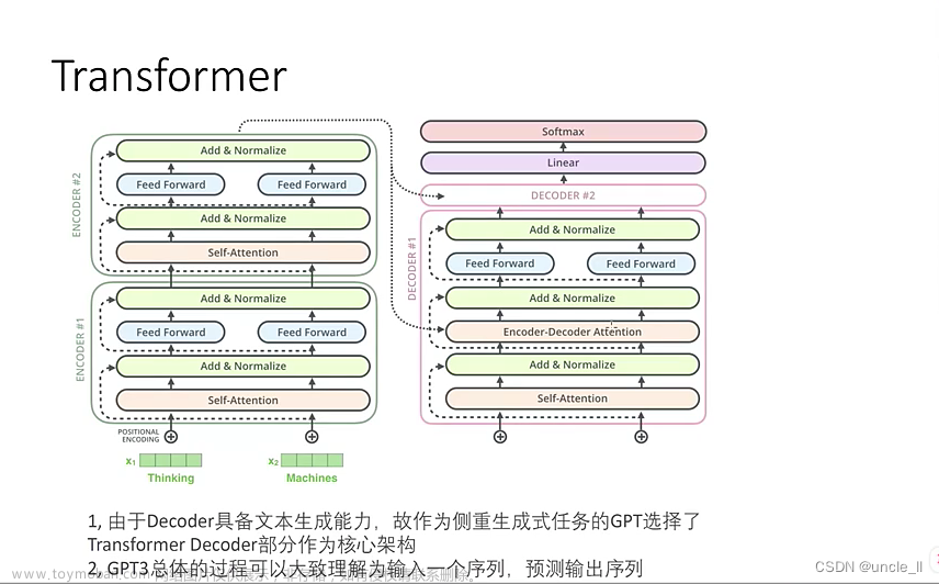 DataFun: ChatGPT背后的模型详解,AIGC,人工智能,大模型,ChatGPT