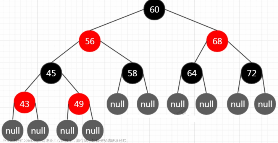 MySQL为什么要使用B+树做索引？MySQL索引存储模型推演，B+树在MySQL的落地形式,mysql,mysql,b树,oracle