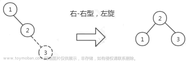 MySQL为什么要使用B+树做索引？MySQL索引存储模型推演，B+树在MySQL的落地形式,mysql,mysql,b树,oracle