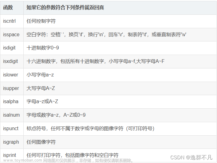 高阶C语言|字符函数和字符串函数--函数的模拟实现,c语言