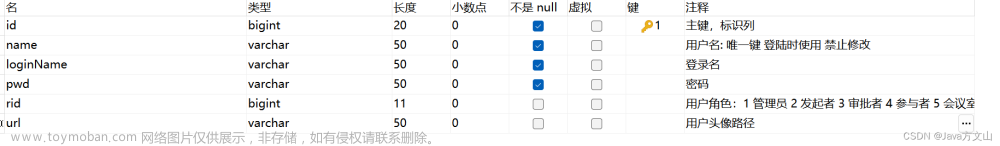 前端框架Layui实现动态表格效果用户管理实例（对表格进行CRUD操作-附源码）,Layui教学,layui,java,前端,管理系统,表格,增删改查