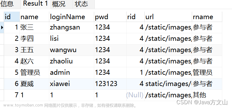 前端框架Layui实现动态表格效果用户管理实例（对表格进行CRUD操作-附源码）,Layui教学,layui,java,前端,管理系统,表格,增删改查