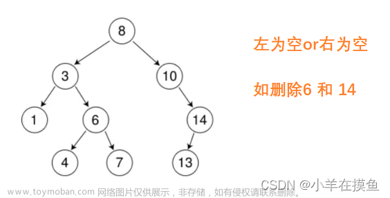 数据结构_进阶（1）：搜索二叉树,数据结构,数据结构,c++