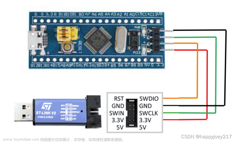 stm32的pc13闪烁,stm32f103C8T6,STM32CubeIDE,HAL库