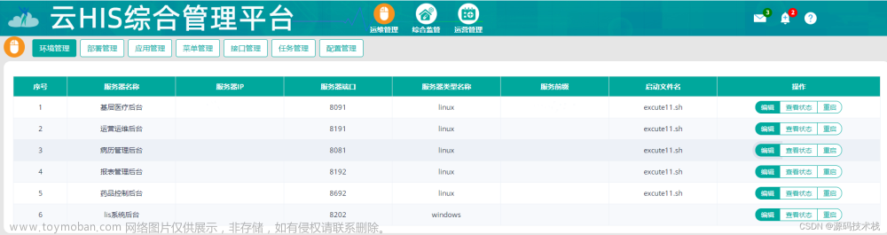 基于SaaS模式的Java基层卫生健康云HIS系统源码【运维管理+运营管理+综合监管】,云HIS系统源码,云HIS,HIS系统,云HIS综合管理平台,JAVA,springboot,基层健康云平台,SaaS模式