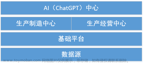 ChatGPT在工业领域的研究与应用探索-产品化部署及应用