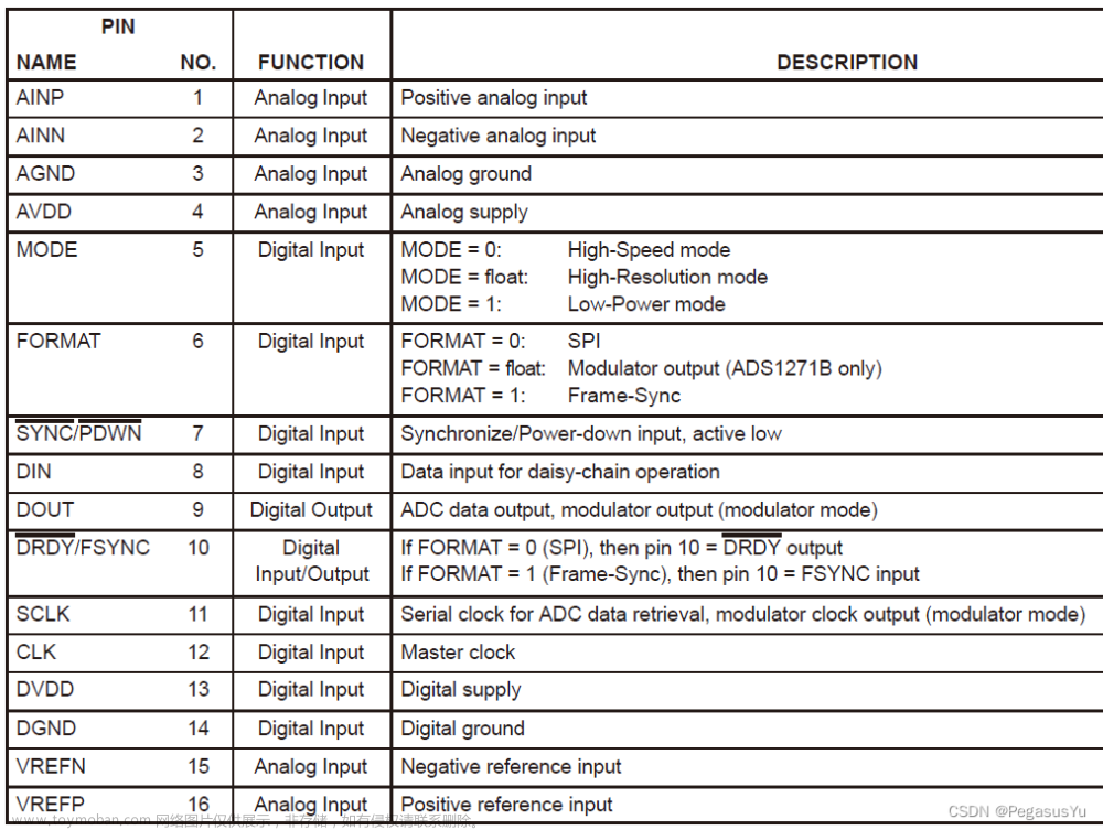 24位adc芯片,STM32,stm32,ADS1271,ADC,24位,24bit