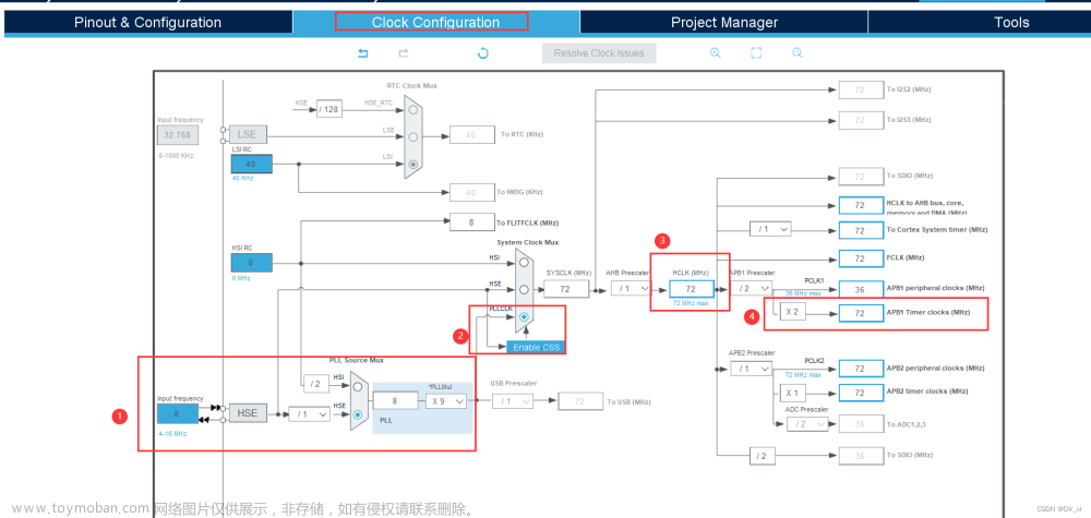 stm32cubemx tim,stm32,单片机,嵌入式硬件