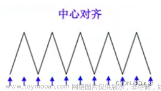 stm32cubemx tim,stm32,单片机,嵌入式硬件