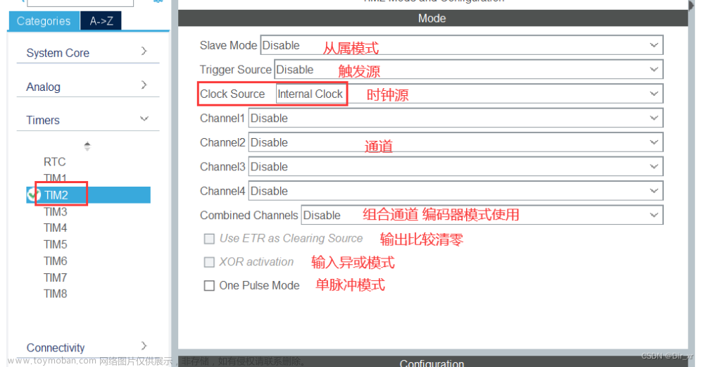 stm32cubemx tim,stm32,单片机,嵌入式硬件