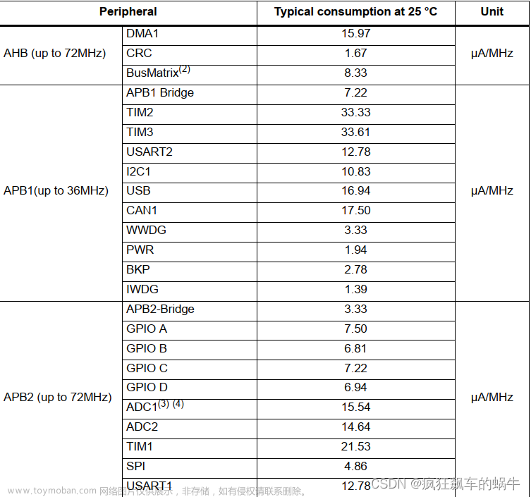 stm32cubemx 定时器,stm32基础教程,stm32,单片机,嵌入式硬件