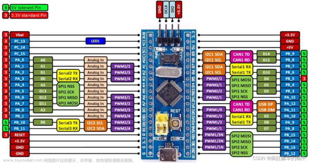 stm32cubemx 定时器,stm32基础教程,stm32,单片机,嵌入式硬件