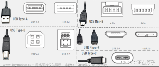 【正点原子STM32连载】 第六十章 USB读卡器实验摘自【正点原子】STM32F103 战舰开发指南V1.2,stm32,嵌入式硬件,单片机