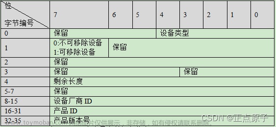 【正点原子STM32连载】 第六十章 USB读卡器实验摘自【正点原子】STM32F103 战舰开发指南V1.2,stm32,嵌入式硬件,单片机