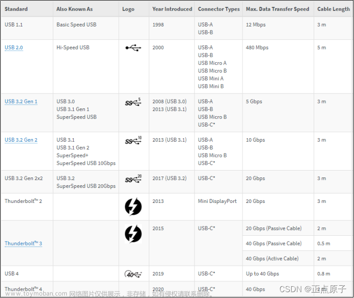 【正点原子STM32连载】 第六十章 USB读卡器实验摘自【正点原子】STM32F103 战舰开发指南V1.2,stm32,嵌入式硬件,单片机