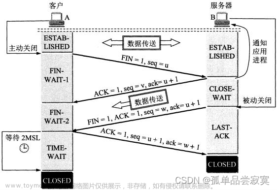 深入理解网络通信和TCP、IP协议-01,分布式框架,tcp/ip,网络协议,网络