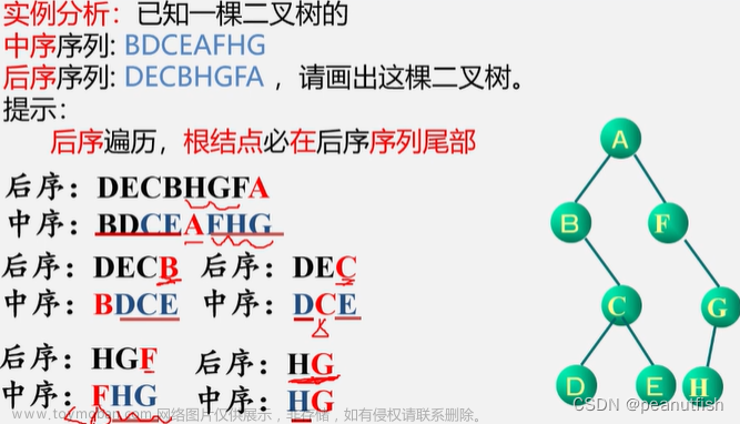 数据结构与算法基础（青岛大学-王卓）(6),数据结构与算法,数据结构