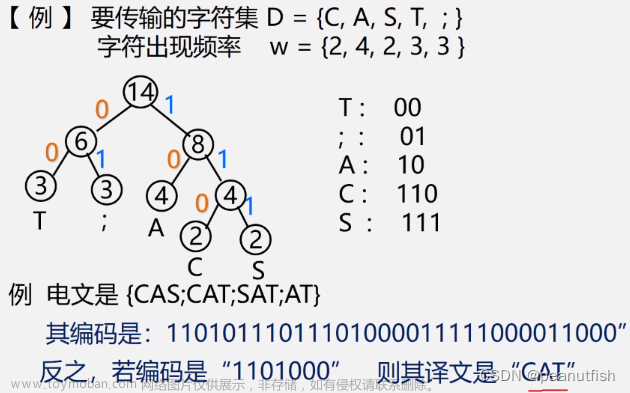 数据结构与算法基础（青岛大学-王卓）(6),数据结构与算法,数据结构