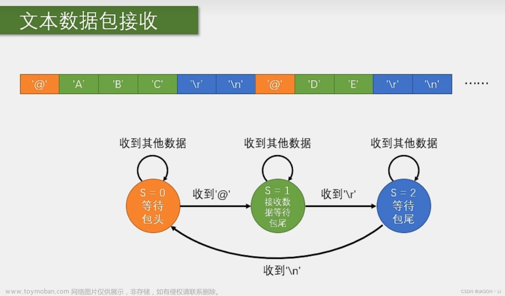 基于stm32实现mqtt,stm32,单片机,C,单片机,stm32,嵌入式硬件