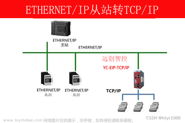 ETHERNET/IP轉(zhuǎn)TCP/IP網(wǎng)關(guān)tcp/ip協(xié)議包含哪幾層,tcp/ip,php,網(wǎng)絡(luò)