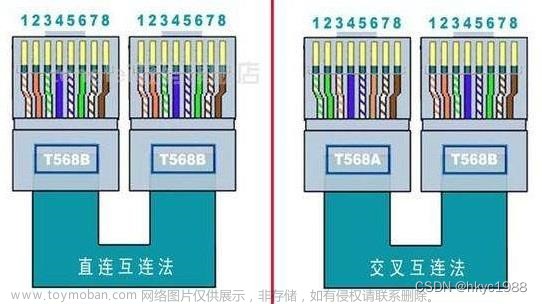 ETHERNET/IP轉(zhuǎn)TCP/IP網(wǎng)關(guān)tcp/ip協(xié)議包含哪幾層,tcp/ip,php,網(wǎng)絡(luò)