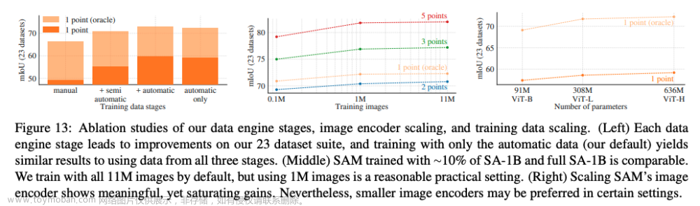 【多模态】12、Segment Anything | Meta 推出超强悍可分割一切的模型 SAM,多模态,人工智能,计算机视觉,深度学习,图像分割