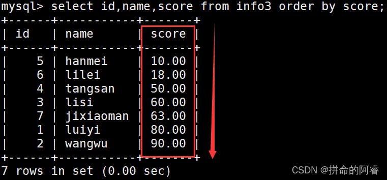 MySQL高階語(yǔ)句,mysql,數(shù)據(jù)庫(kù),sql