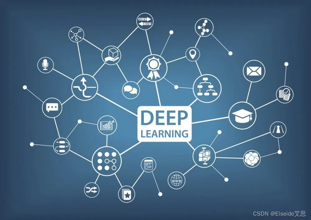 一探究竟：人工智能、机器学习、深度学习,人工智能,深度学习,机器学习