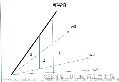 [深度學(xué)習(xí)實(shí)戰(zhàn)]基于PyTorch的深度學(xué)習(xí)實(shí)戰(zhàn)(上)[變量、求導(dǎo)、損失函數(shù)、優(yōu)化器],人工智能,深度學(xué)習(xí),pytorch,人工智能,機(jī)器學(xué)習(xí),python,神經(jīng)網(wǎng)絡(luò),numpy