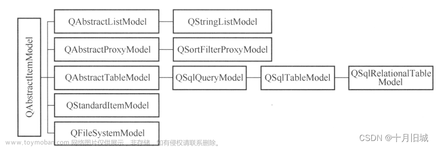05-1_Qt 5.9 C++開(kāi)發(fā)指南_Model/View結(jié)構(gòu)基礎(chǔ)（基本原理；數(shù)據(jù)模型；試圖組件；代理）,QT從入門(mén)到實(shí)戰(zhàn)x篇,qt,c++