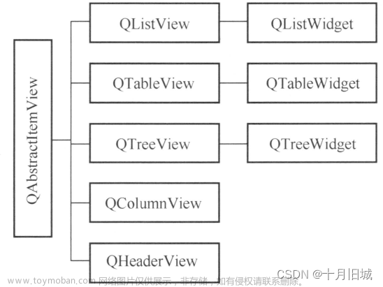 05-1_Qt 5.9 C++開(kāi)發(fā)指南_Model/View結(jié)構(gòu)基礎(chǔ)（基本原理；數(shù)據(jù)模型；試圖組件；代理）,QT從入門(mén)到實(shí)戰(zhàn)x篇,qt,c++