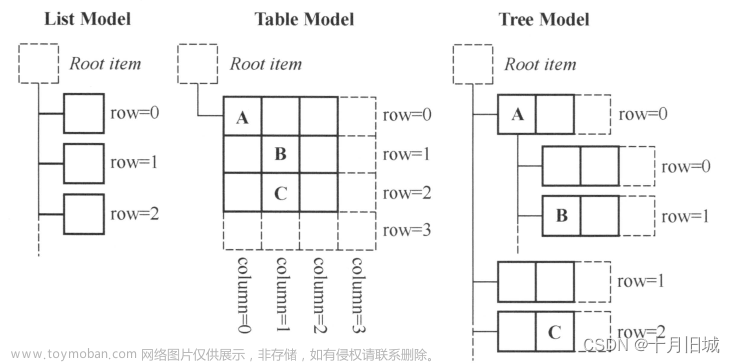 05-1_Qt 5.9 C++開(kāi)發(fā)指南_Model/View結(jié)構(gòu)基礎(chǔ)（基本原理；數(shù)據(jù)模型；試圖組件；代理）,QT從入門(mén)到實(shí)戰(zhàn)x篇,qt,c++