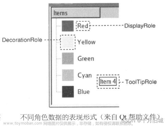 05-1_Qt 5.9 C++開(kāi)發(fā)指南_Model/View結(jié)構(gòu)基礎(chǔ)（基本原理；數(shù)據(jù)模型；試圖組件；代理）,QT從入門(mén)到實(shí)戰(zhàn)x篇,qt,c++