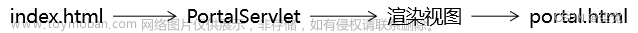 javaweb使用Thymeleaf 最凝練的CRUD項目-中,項目,javascript,前端,html,java,ecmascript,ide,emacs