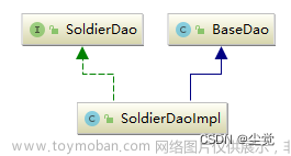 javaweb使用Thymeleaf 最凝練的CRUD項目-中,項目,javascript,前端,html,java,ecmascript,ide,emacs