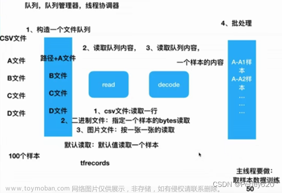 Tensorflow入门（2）——深度学习框架Tesnsflow & 线程+队列+IO操作 & 文件读取案例,python,深度学习,tensorflow,neo4j,python