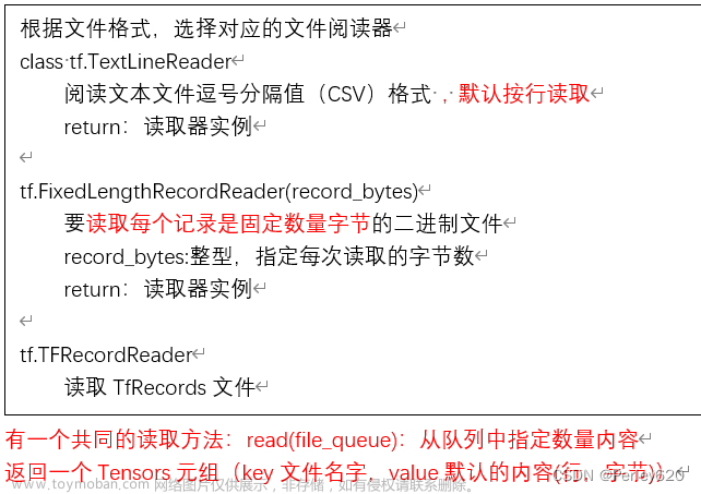 Tensorflow入门（2）——深度学习框架Tesnsflow & 线程+队列+IO操作 & 文件读取案例,python,深度学习,tensorflow,neo4j,python