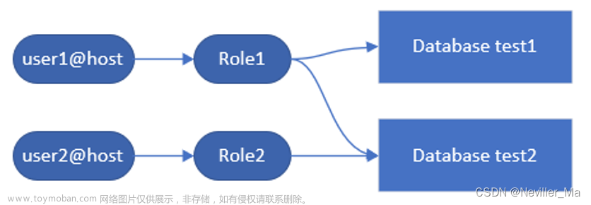 mysql8.0配置audit_log,网络安全,数据库,安全,数据库,mysql