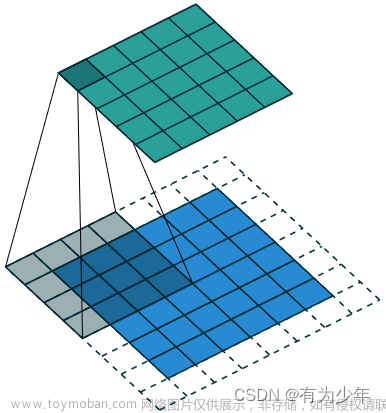 convtranspose2d,# Pytorch实践,pytorch,深度学习,cnn,计算机视觉,神经网络